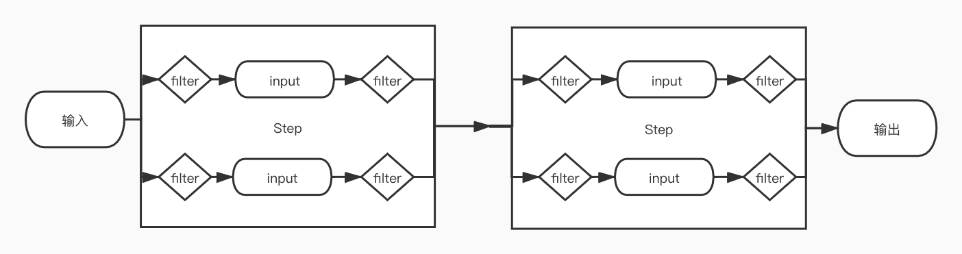 fizz_aggregate_architecture